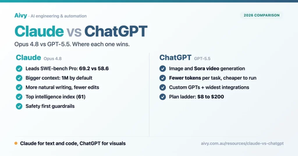 ChatGPT vs Claude Comparison 2026: Ultimate AI Assistant Showdown